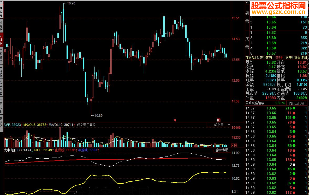 同花顺大牛有形源码副图