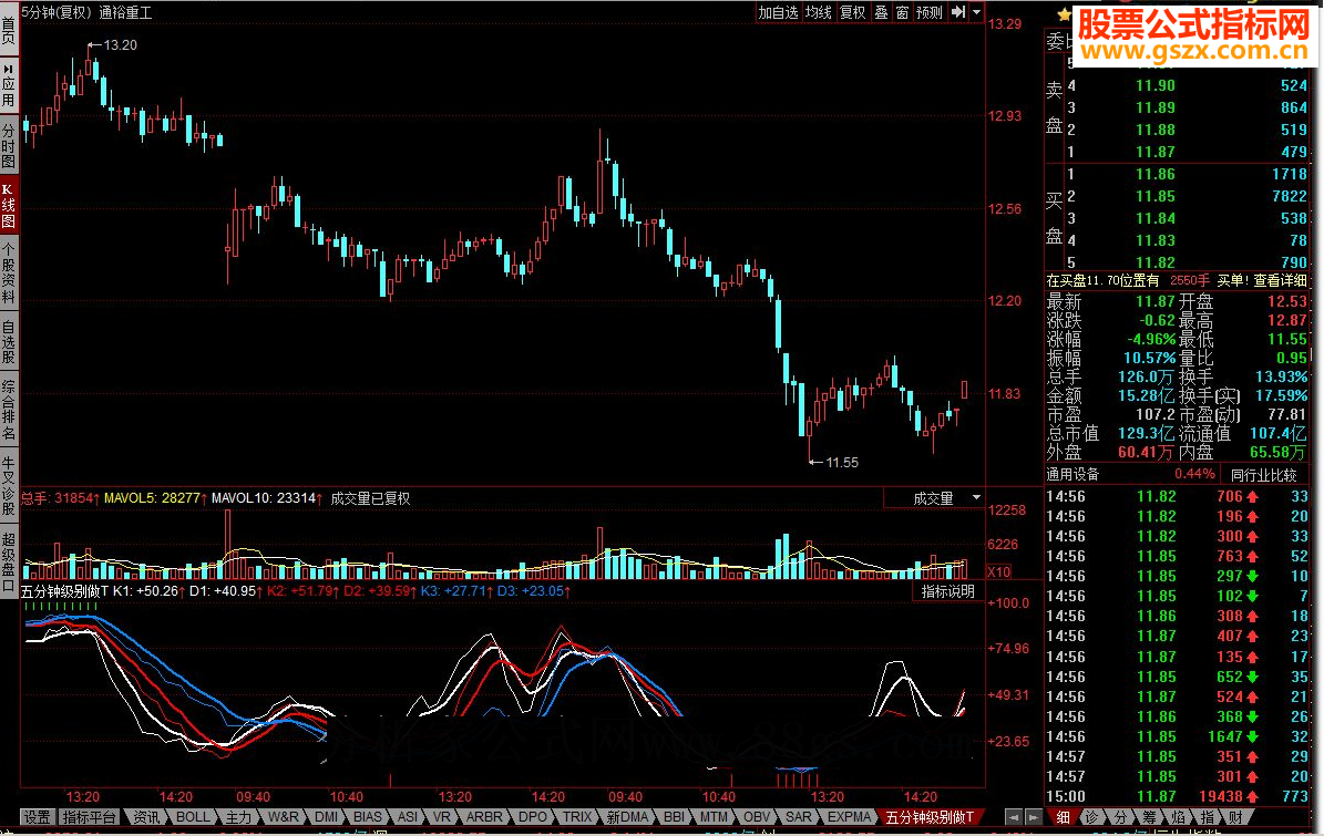 同花顺五分钟级别做T源码