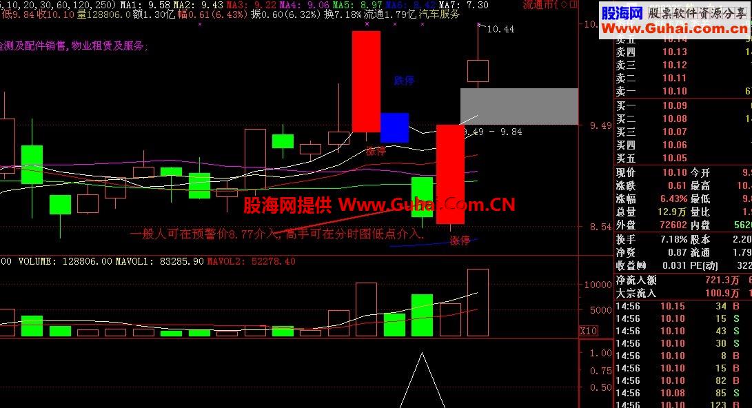 涨得让你心跳 自己最喜欢的强势超跌短线战法