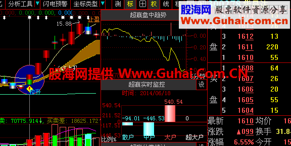 几年来每月15%以上的盈利 主要就靠它