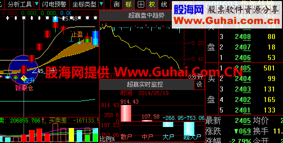 几年来每月15%以上的盈利 主要就靠它