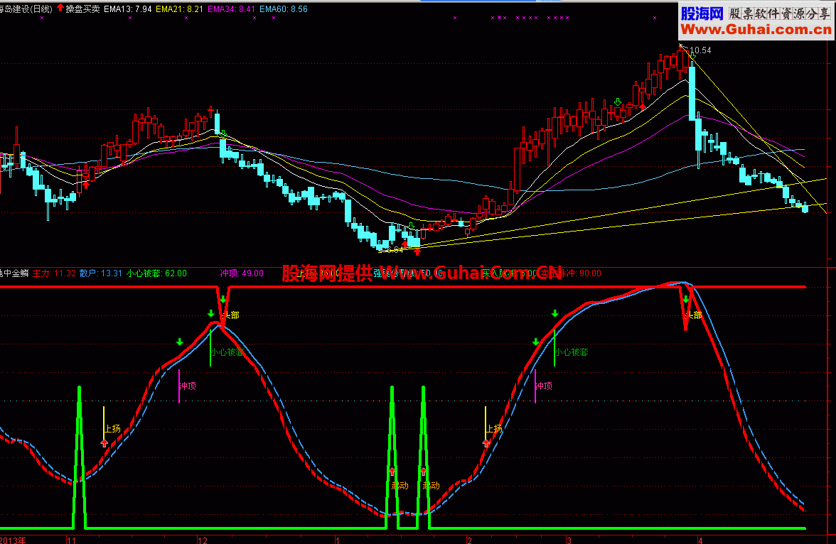 池中金鳞也是跟庄到顶 趋势为王 不要被庄洗出了