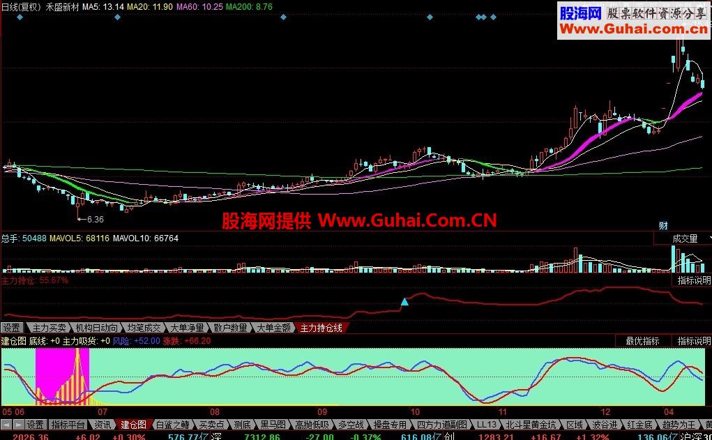 建仓图精品指标