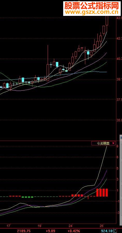 同花顺今买明卖短线王（源码副图贴图）