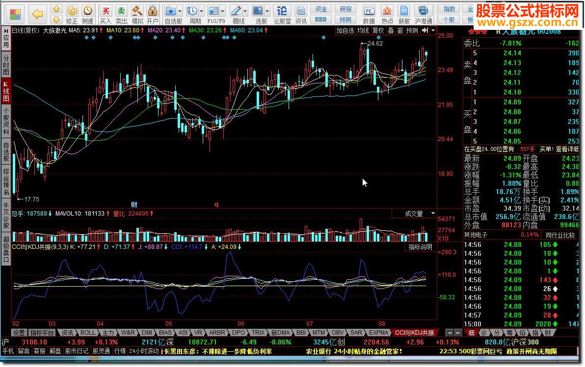 同花顺CCI与KDJ共振源码副图