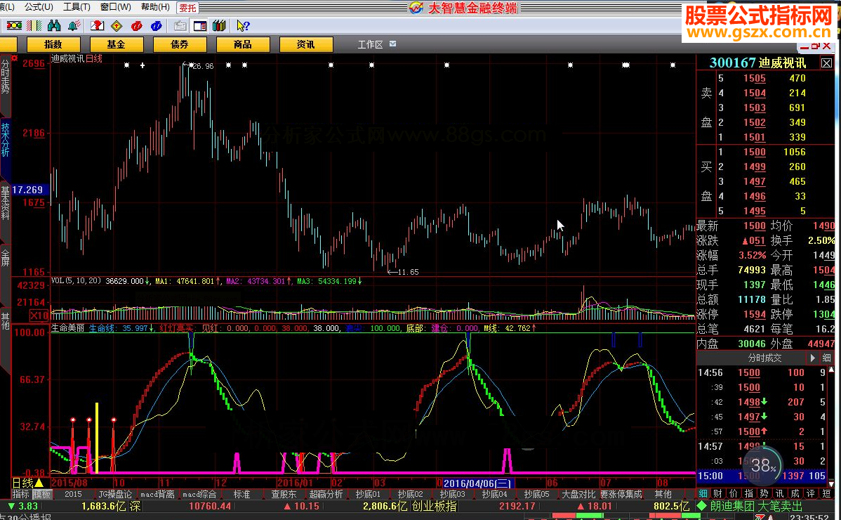 大智慧生命美丽－－生命她很美丽指标公式