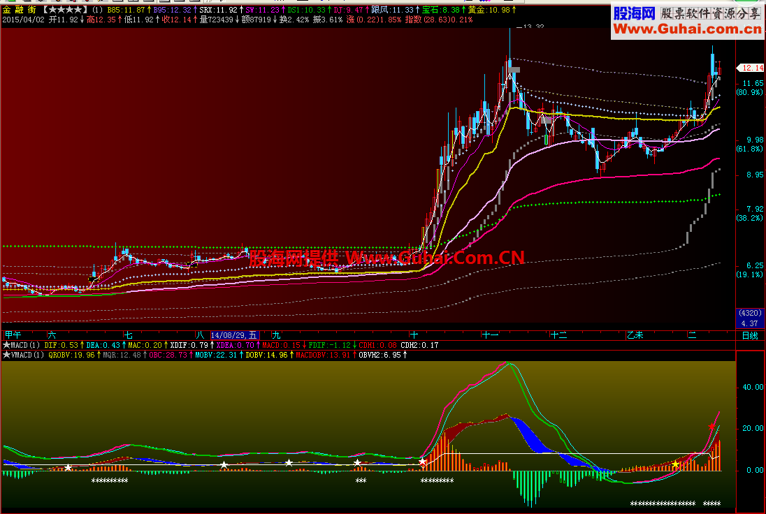 VMACD副图 源码 说明