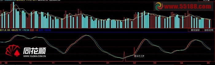 江湖人称稳赚3个点指标 源码