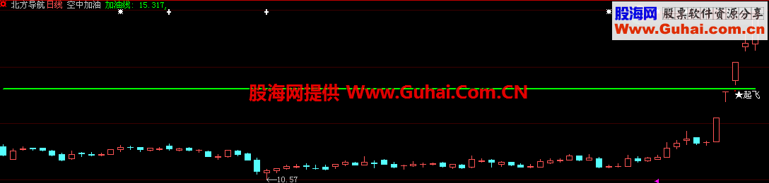 加油起飞 主图叠加 源码
