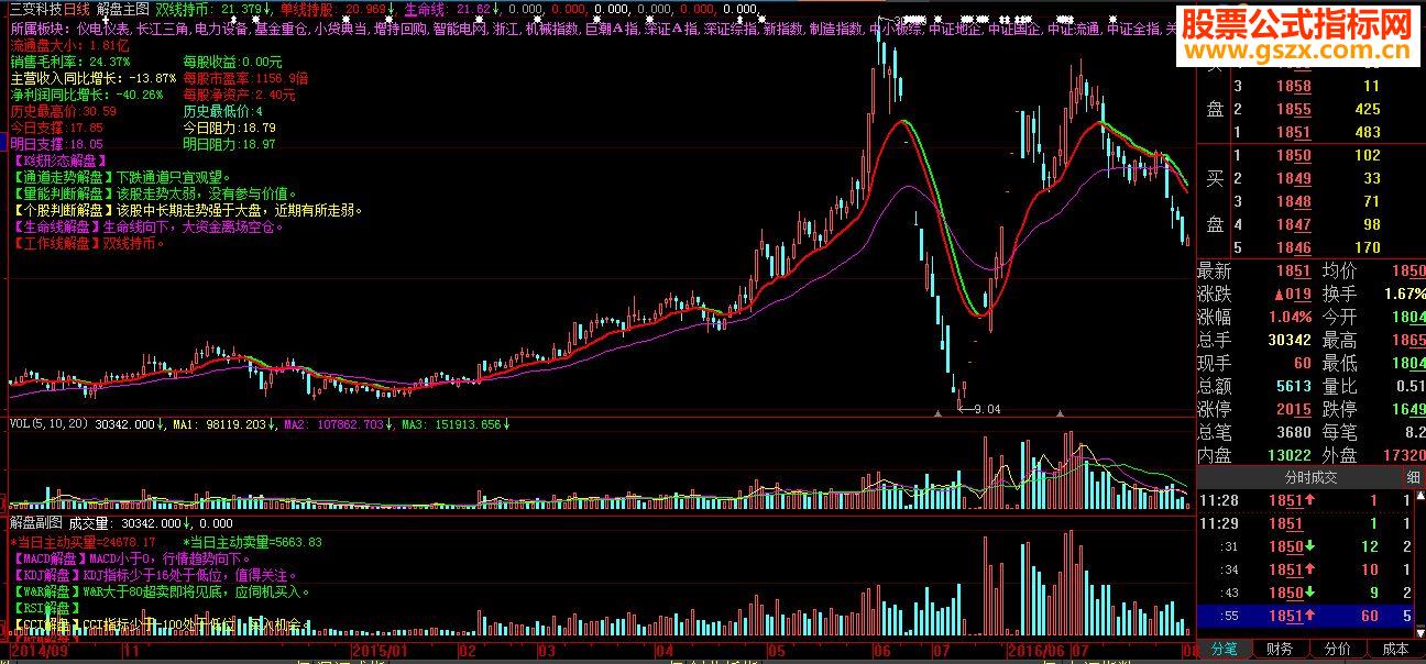 大智慧解盘工具（指标 主图/副图贴图）