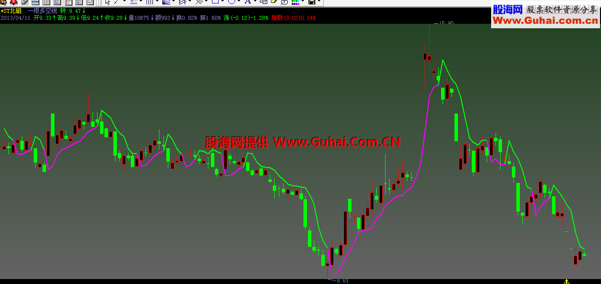 一根多空线主图