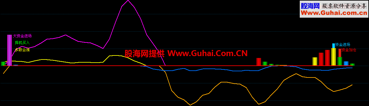 资金进场啦 快跟上