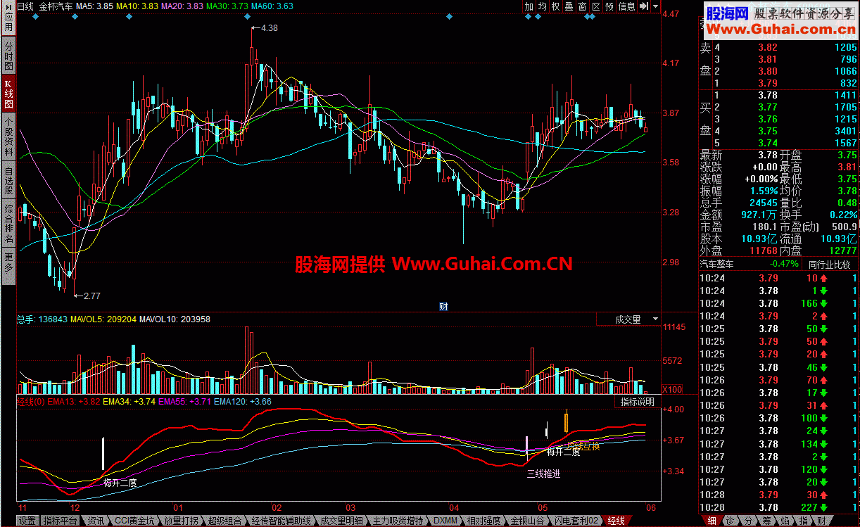 经线幅图 可以观看买入点卖出点