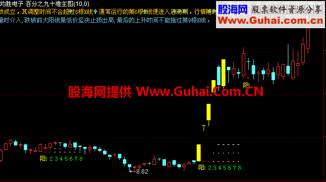 著名的单阳不破简化版，判断主力拉升很有用