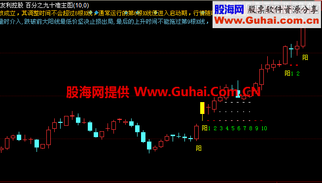 著名的单阳不破简化版，判断主力拉升很有用