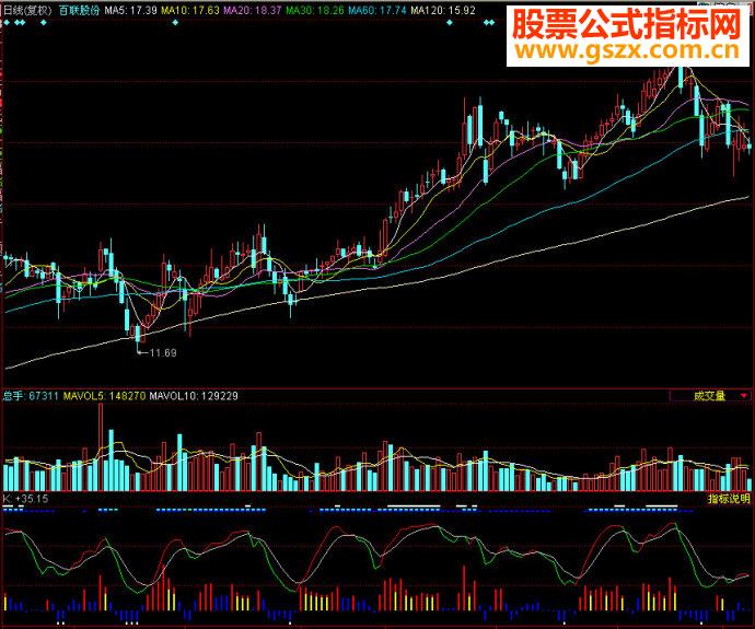 同花顺动力KDJ副图源码