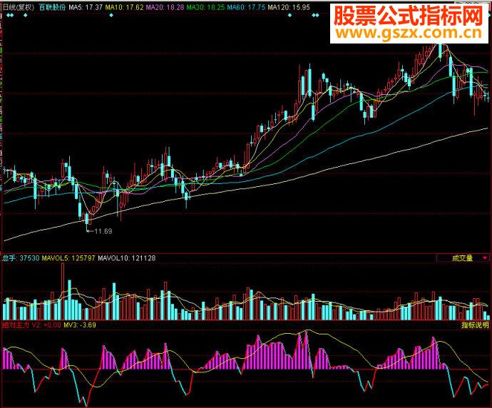 同花顺绝对主力副图源码