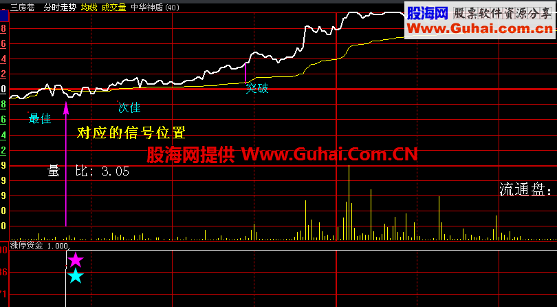 涨停资金分时幅图