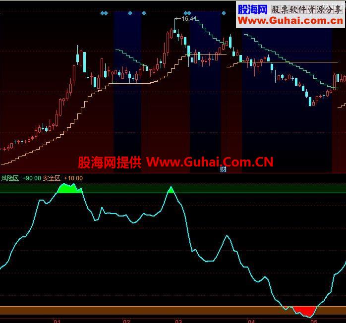 大路简致 风警线幅图公式