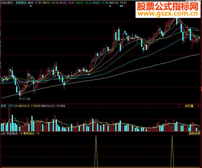 同花顺警戒点副图源码