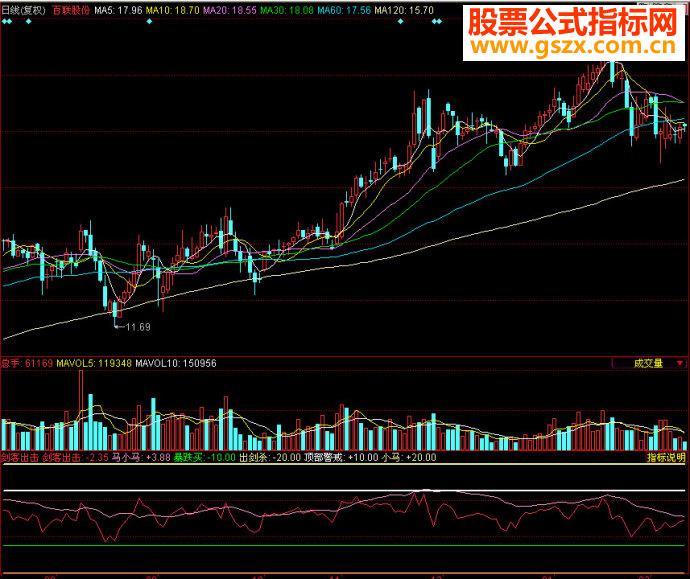 同花顺剑客出击副图源码