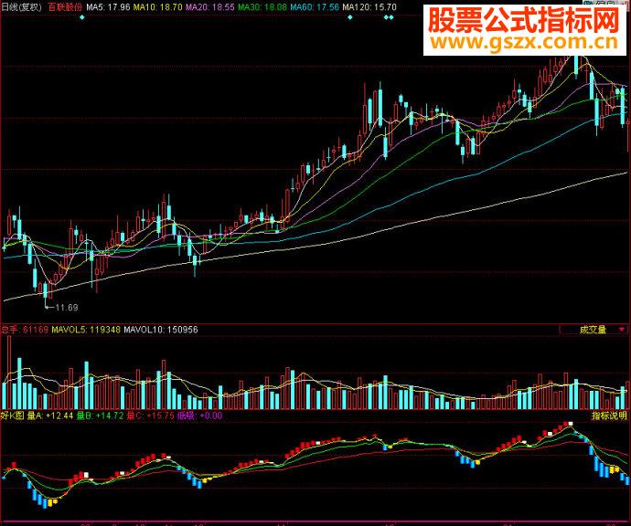 同花顺好K图副图源码