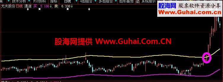 强势股短线操作法