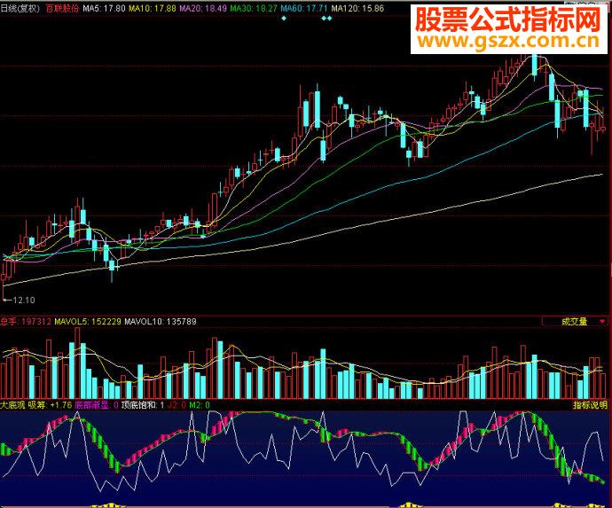 同花顺大底观副图源码