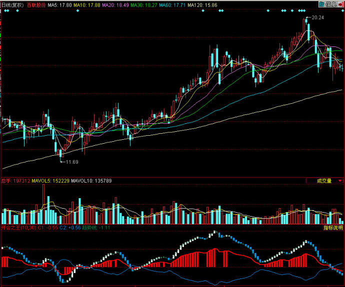 同花顺开合之王副图源码