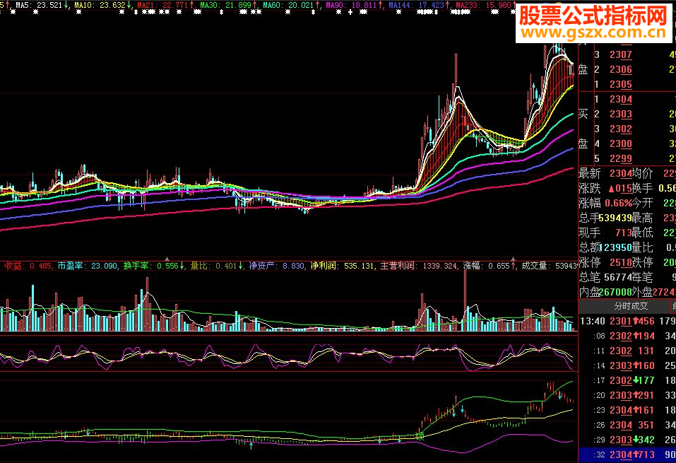 大智慧彩虹黑马起步天河彩虹图均线主图 贴图