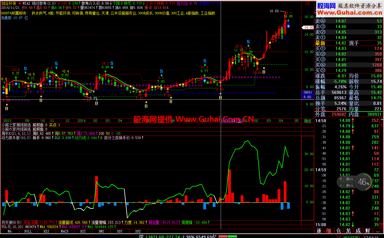 动力抓牛股指标