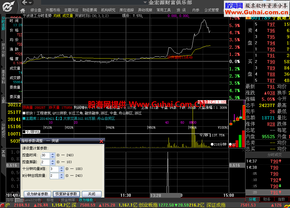 分时预警指标 分时横盘突破