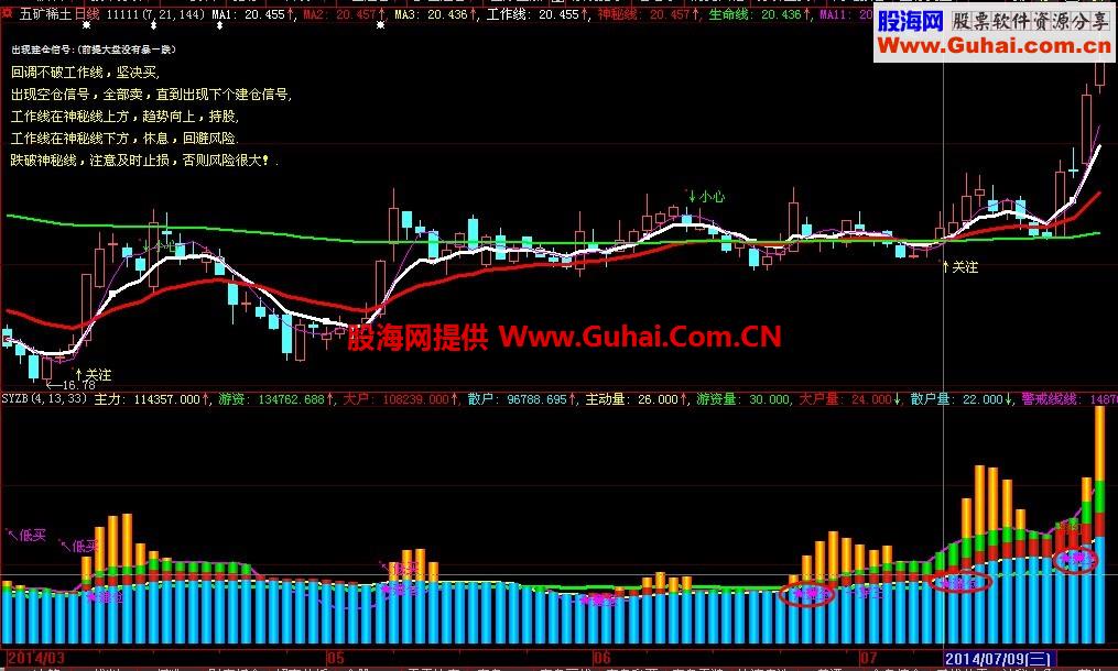 量价齐升经典幅图源码