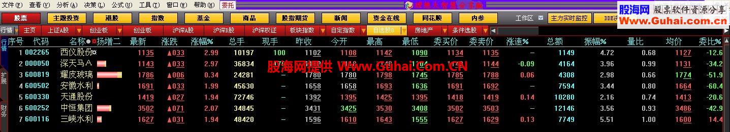 某机构专用 一套盘中预警系列指标