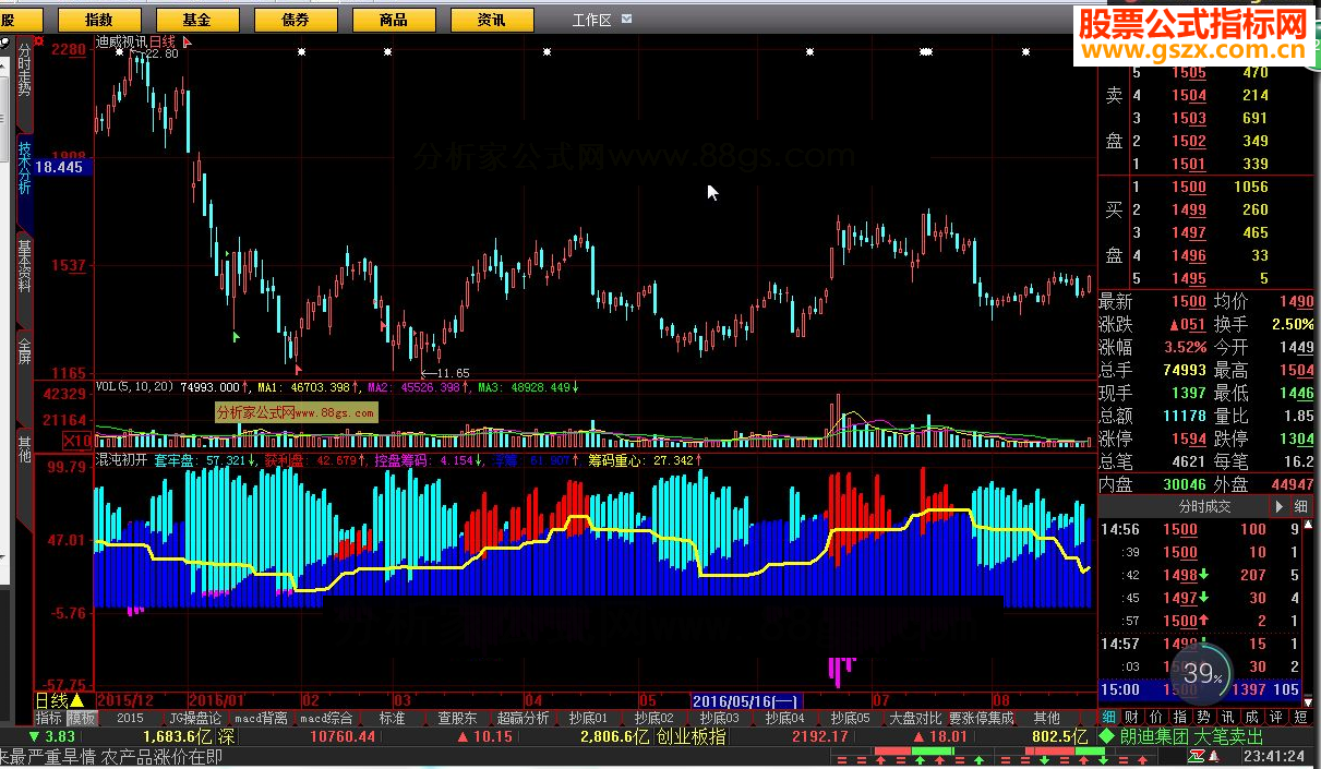 大智慧混沌初开源码副图