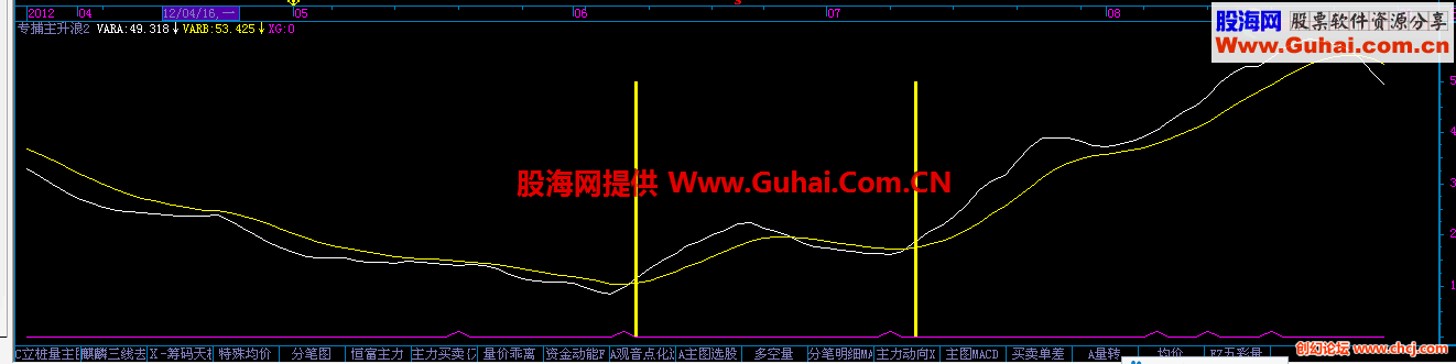 不以抄底为目标 只抓行情的主升浪 自用指标 非常管用