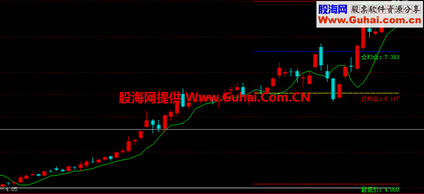 自动黄金折返点位公式