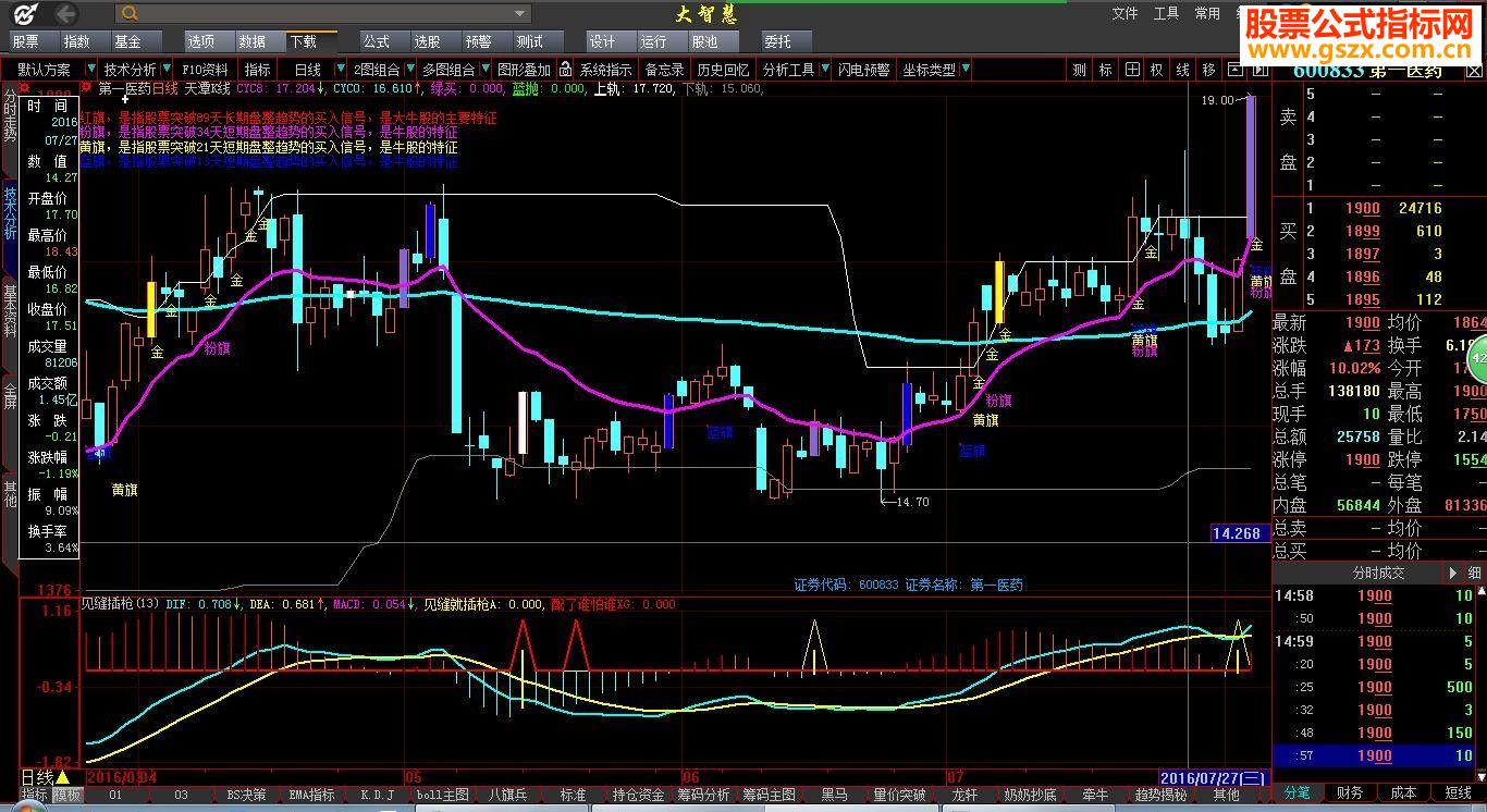 大智慧天潭主图源码