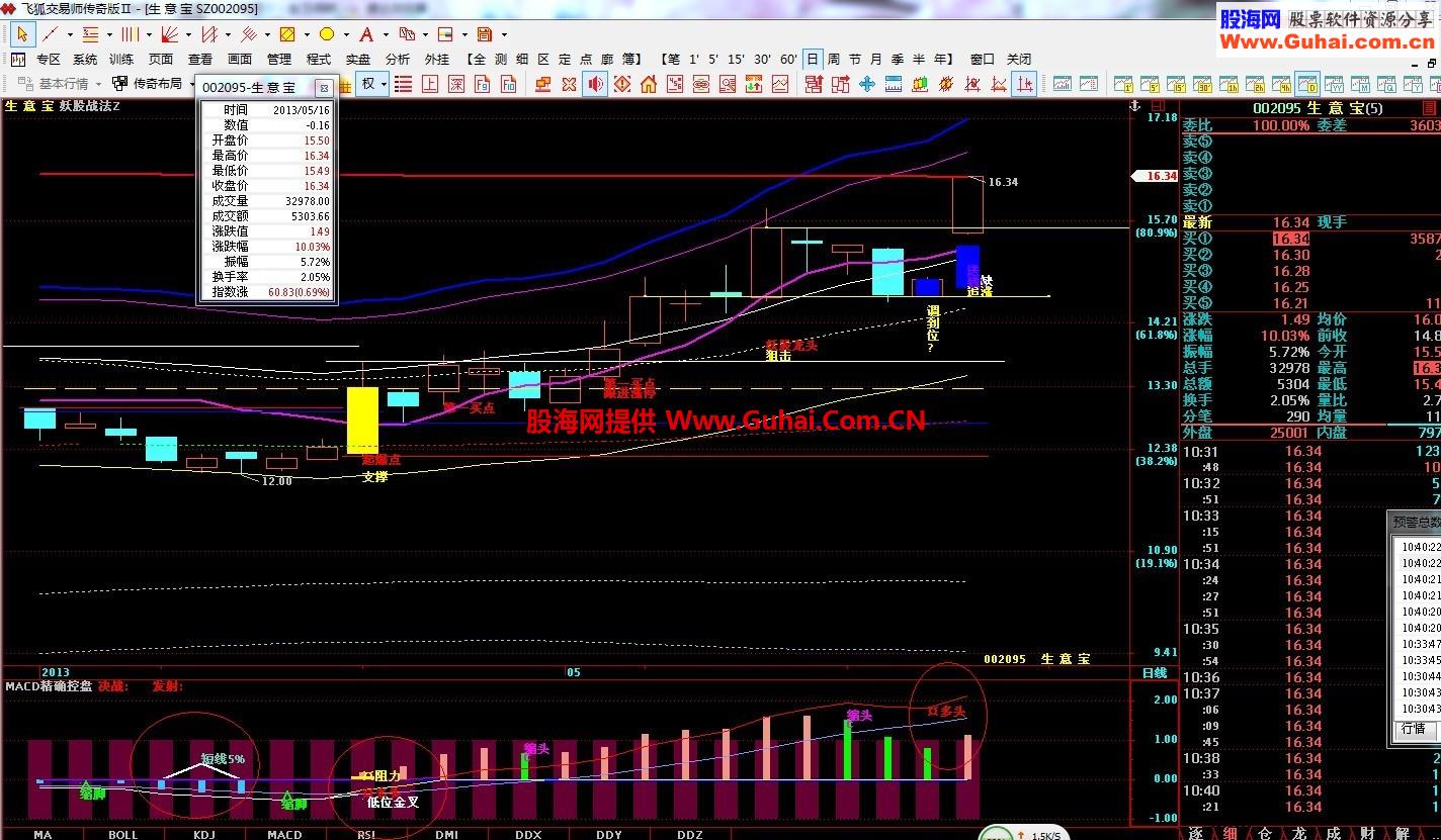 精准把握个股趋势的控盘指标