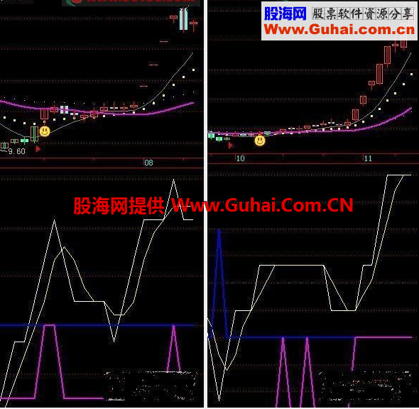 线上阴线买经常涨停板 原码 有它在手永不发愁