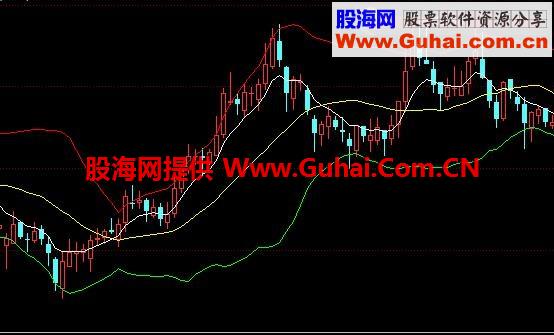 优化数值布林主图 选股 源码 说明