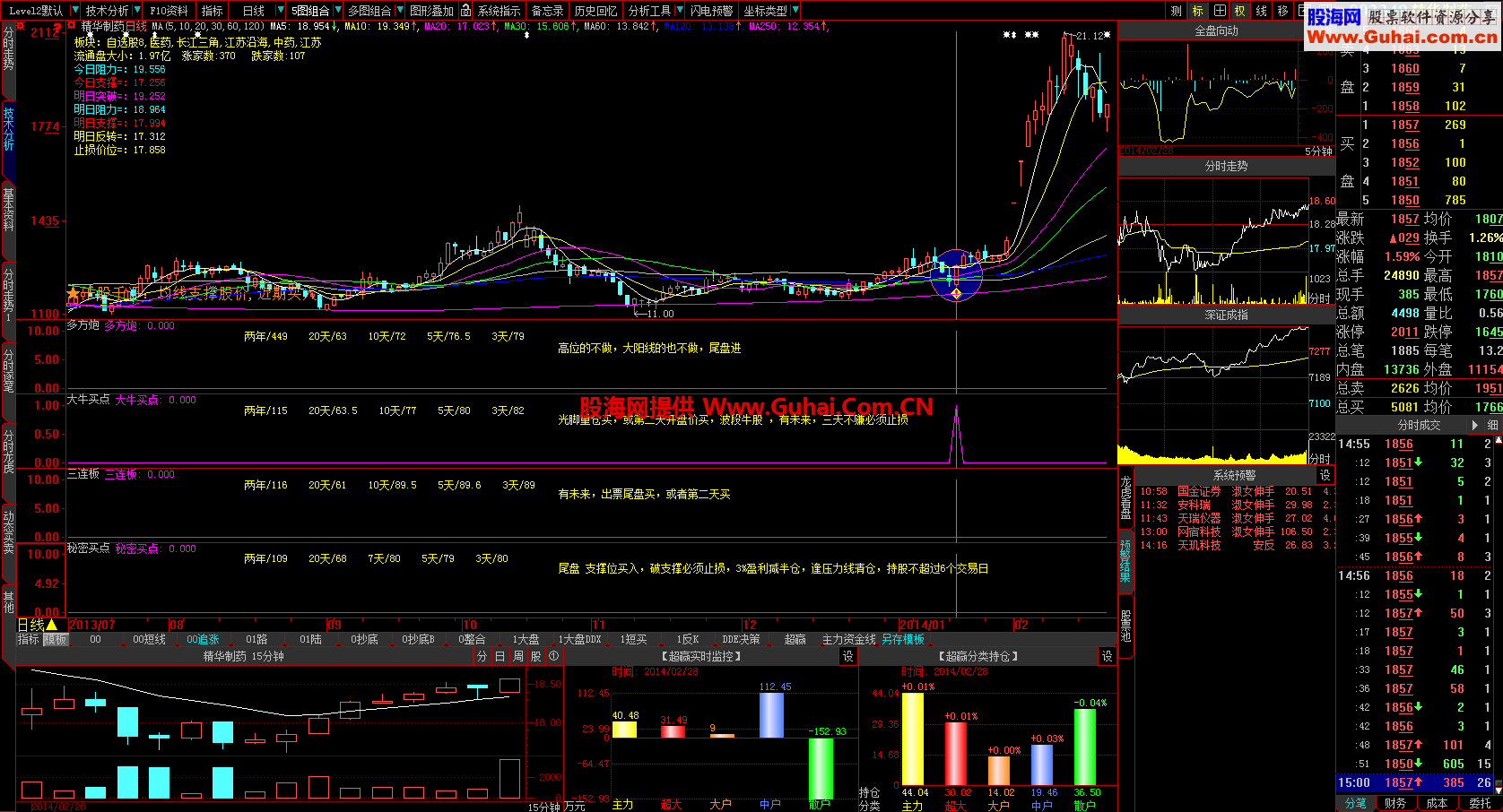 短线牛股买点幅图 选股公式