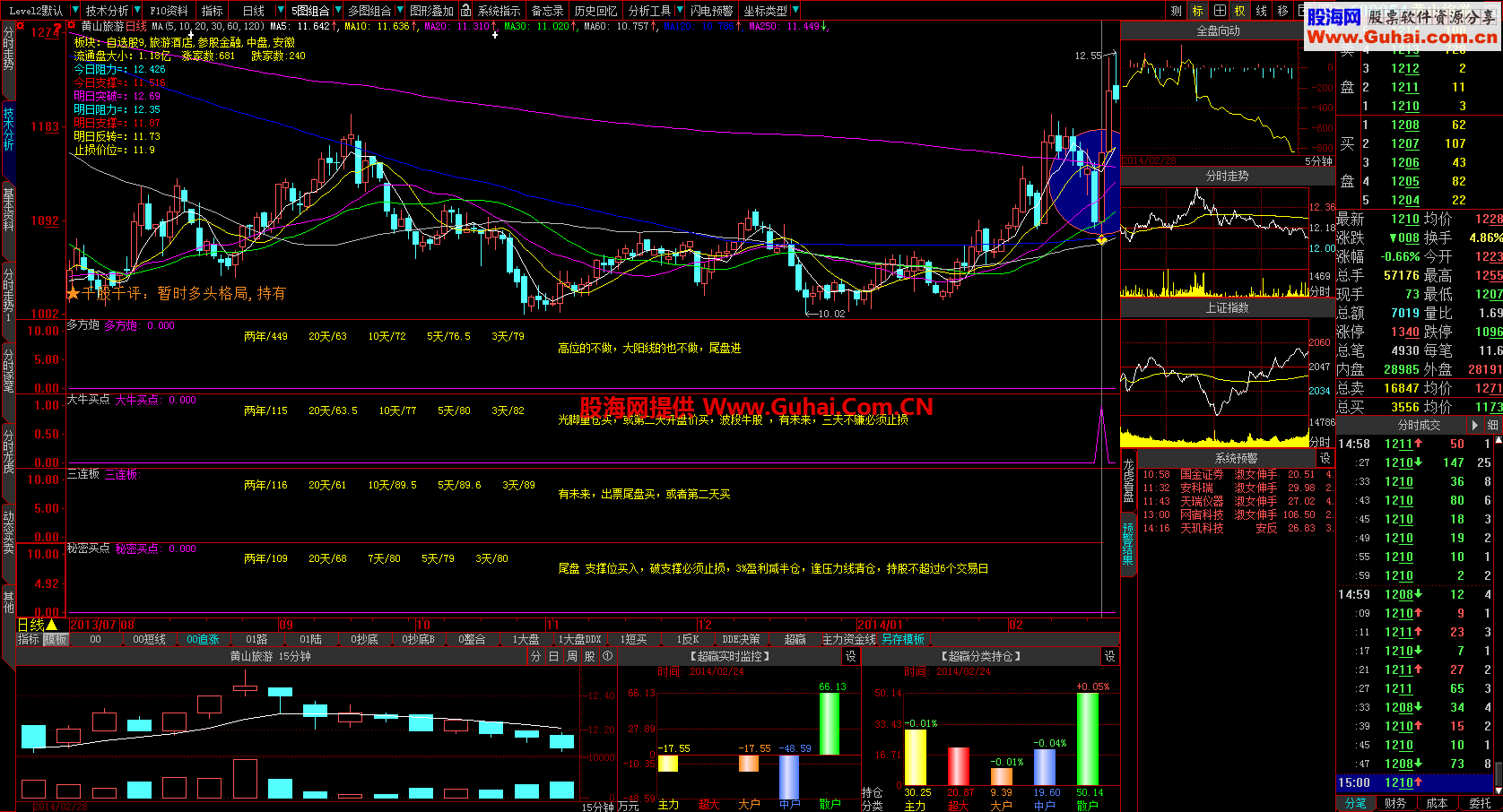 短线牛股买点幅图 选股公式