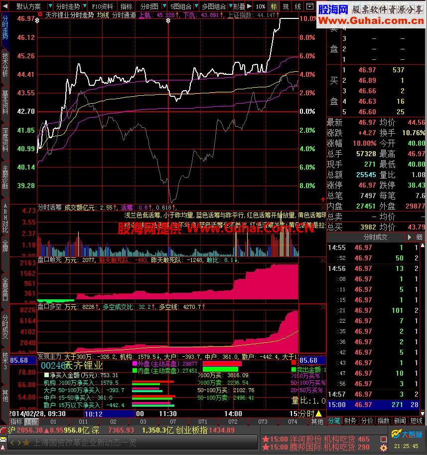 分时通道(大智慧版,叠加上证指数,与指南针值相同)