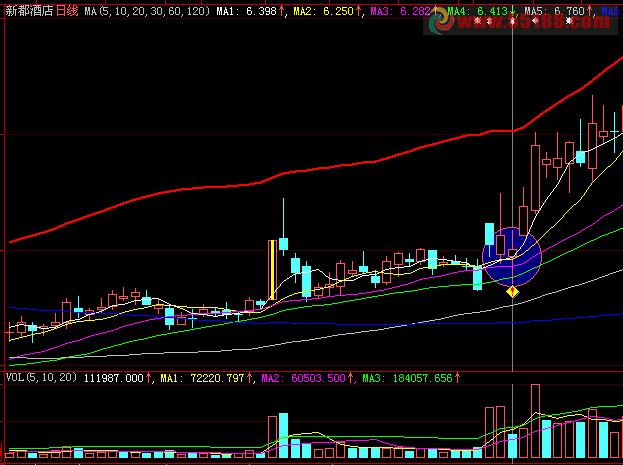 涨停绝技 巨量假阴打桩阳 源码