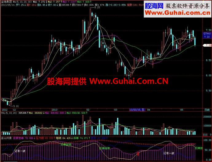 飞狐巫山风景幅图指标