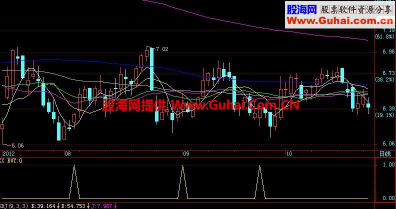 抄底好公式 不需要太复杂