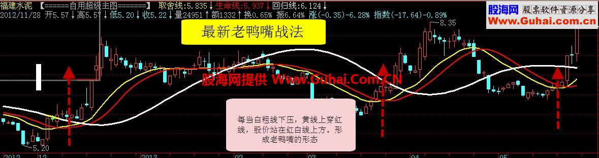神偷老鸭头 自创完美的趋势交易