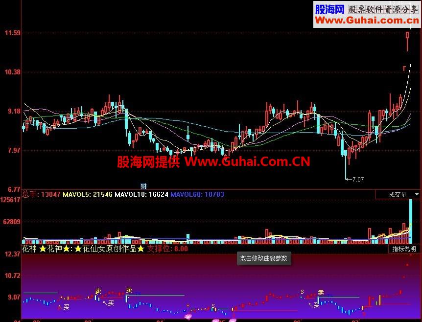 一买即升，含卖卖点，内设盈亏计数器，一目了然