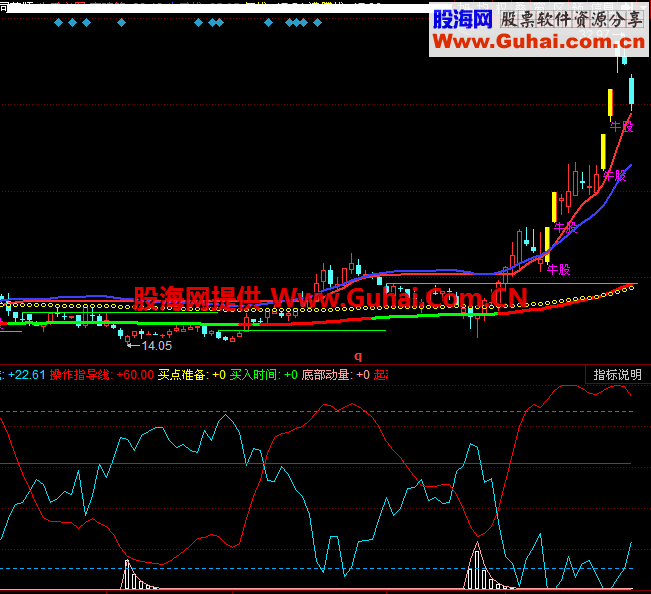 散户线原理及指标幅图 用理论指导实践才有用